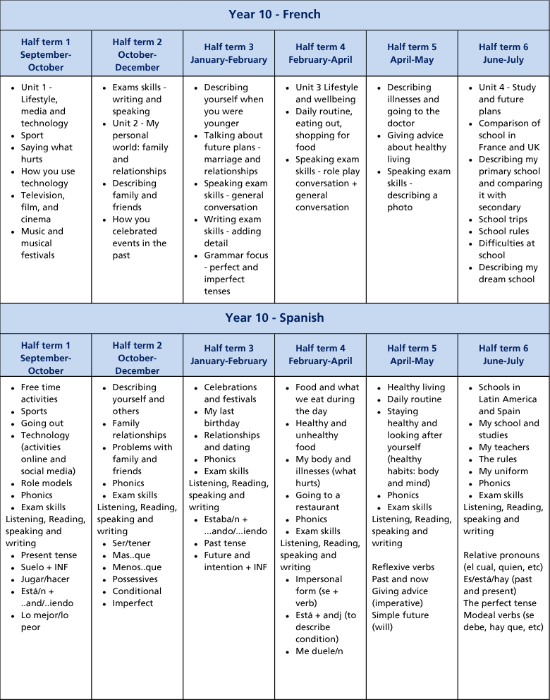Curriculum termly tables (A4) (30)